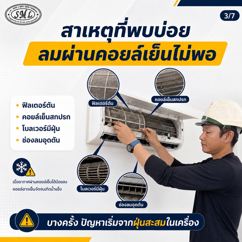 ท่อแอร์มีน้ำแข็งเกาะ เกิดจากอะไร? ภาพที่ 3